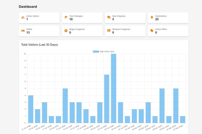 Admin Dashboard feature